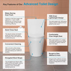 Logmey Elongated One Piece Toilet - White Quiet Siphonic Dual Flush