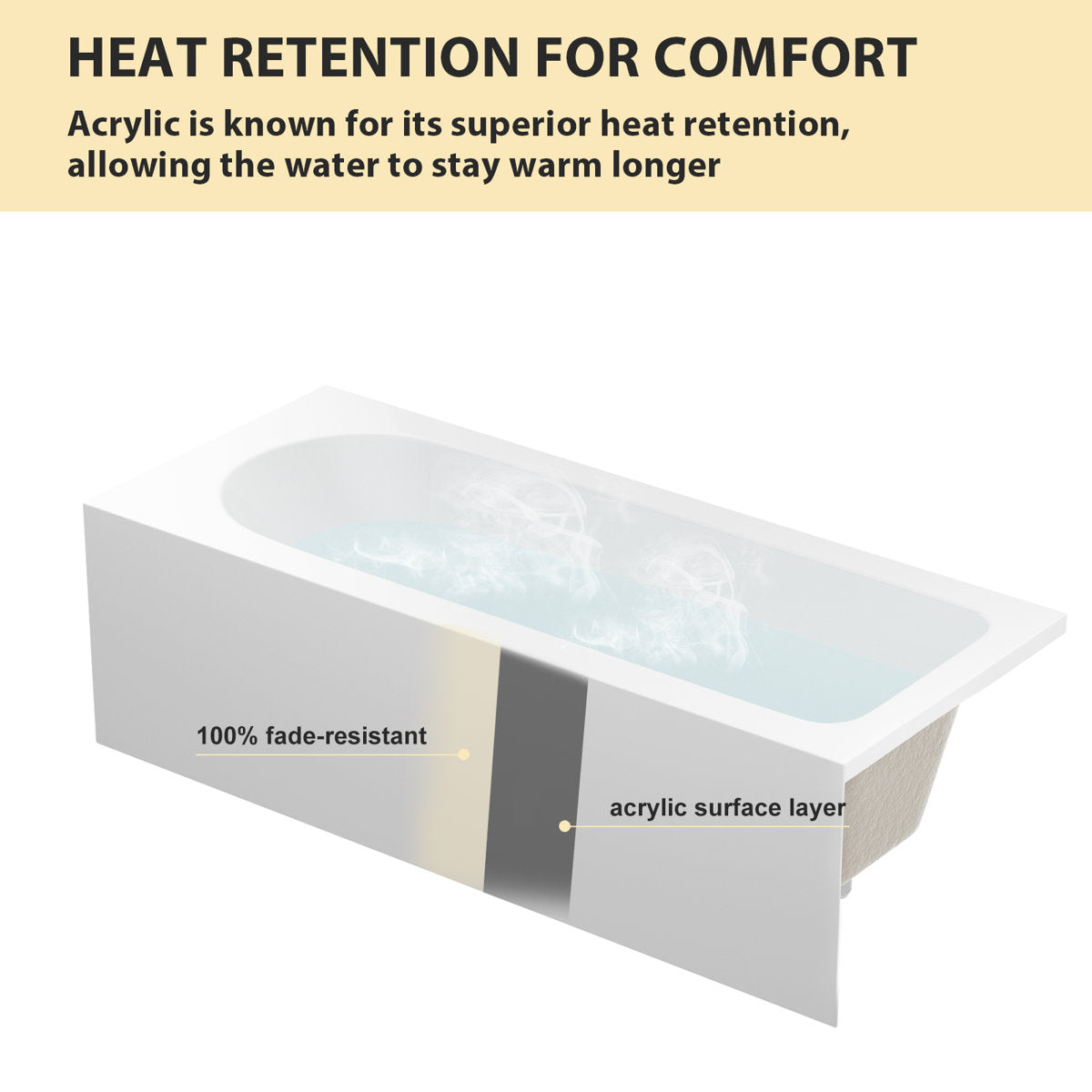 Alcove Soaking Skirt Bathtub with Overflow and Drain